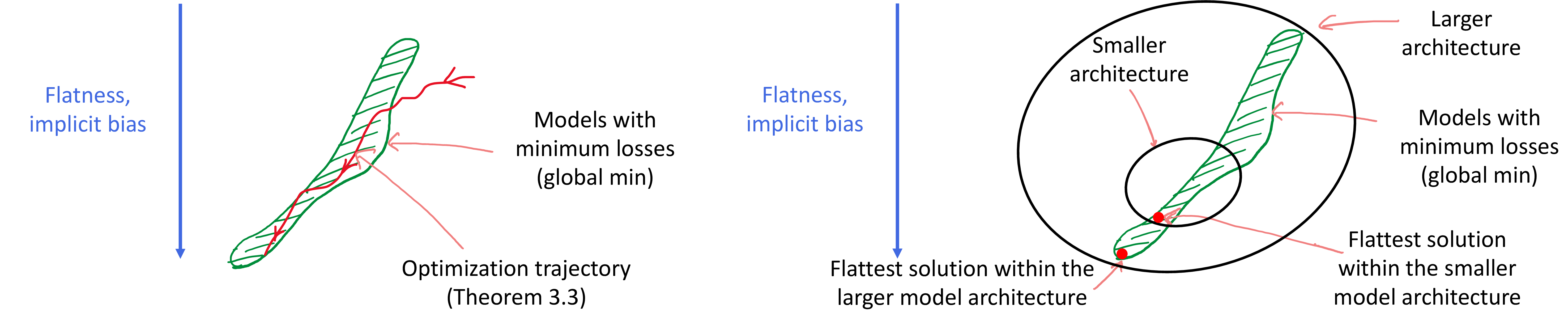 fig: a