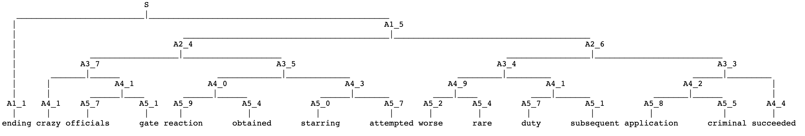 fig: a