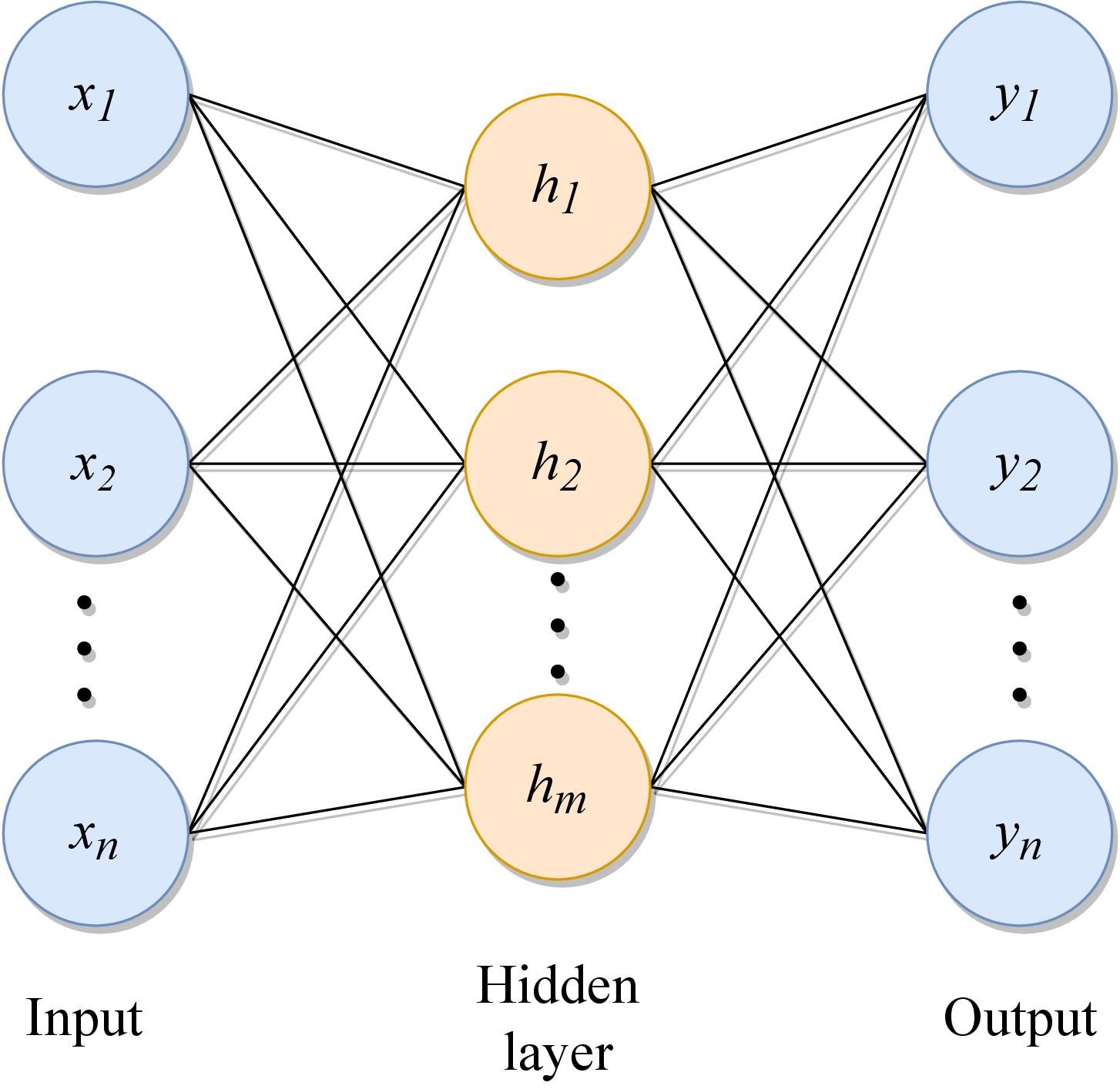 fig: a