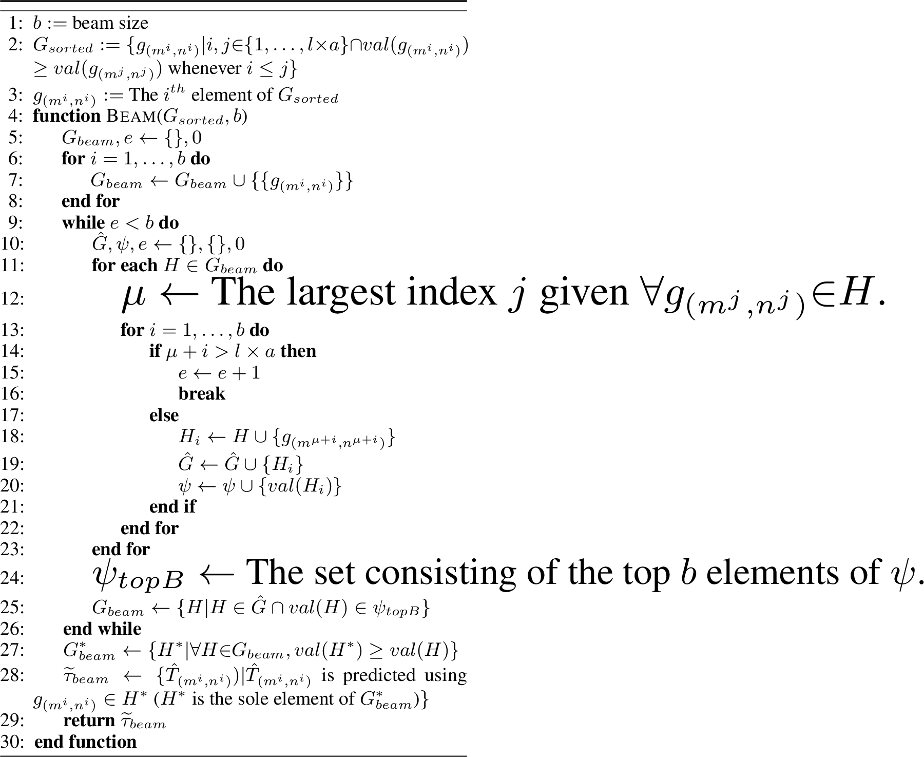 Figure 4: Beam Ensemble Algorithm