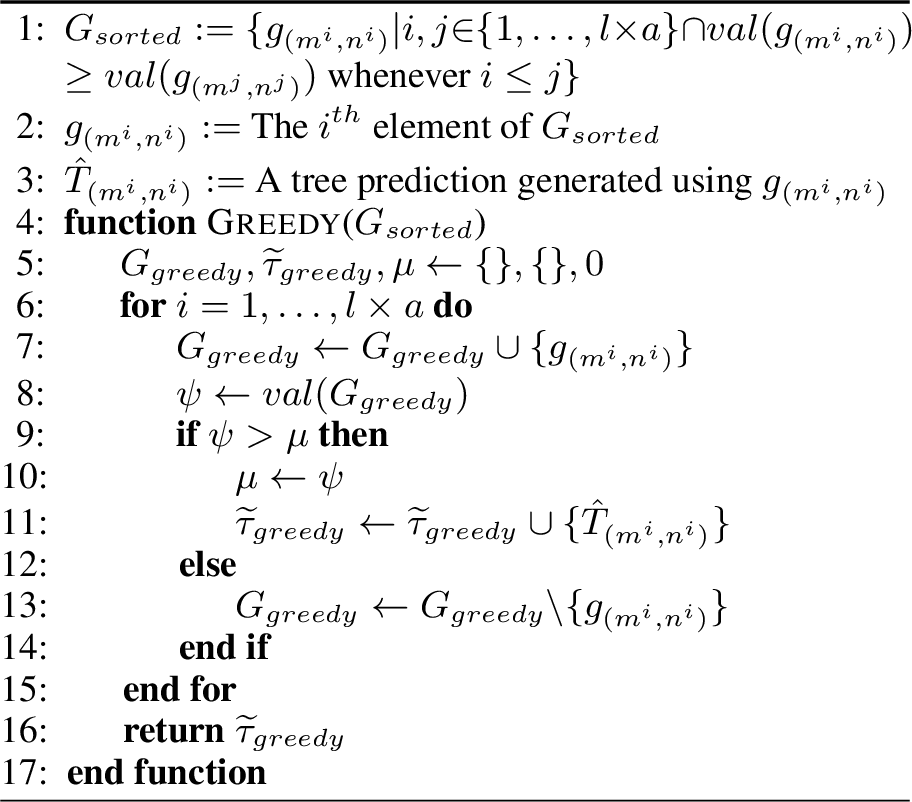 Figure 3: Greedy Ensemble Algorithm