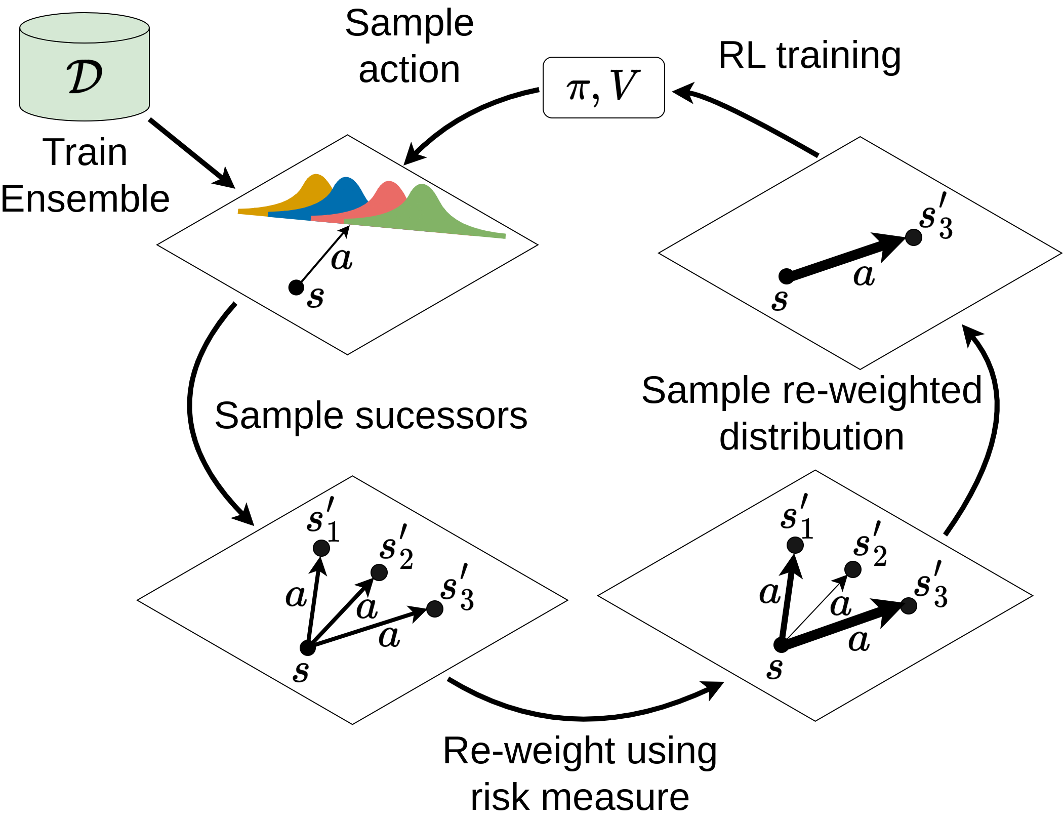 Figure 1: Illustration of the 1R2R algorithm.