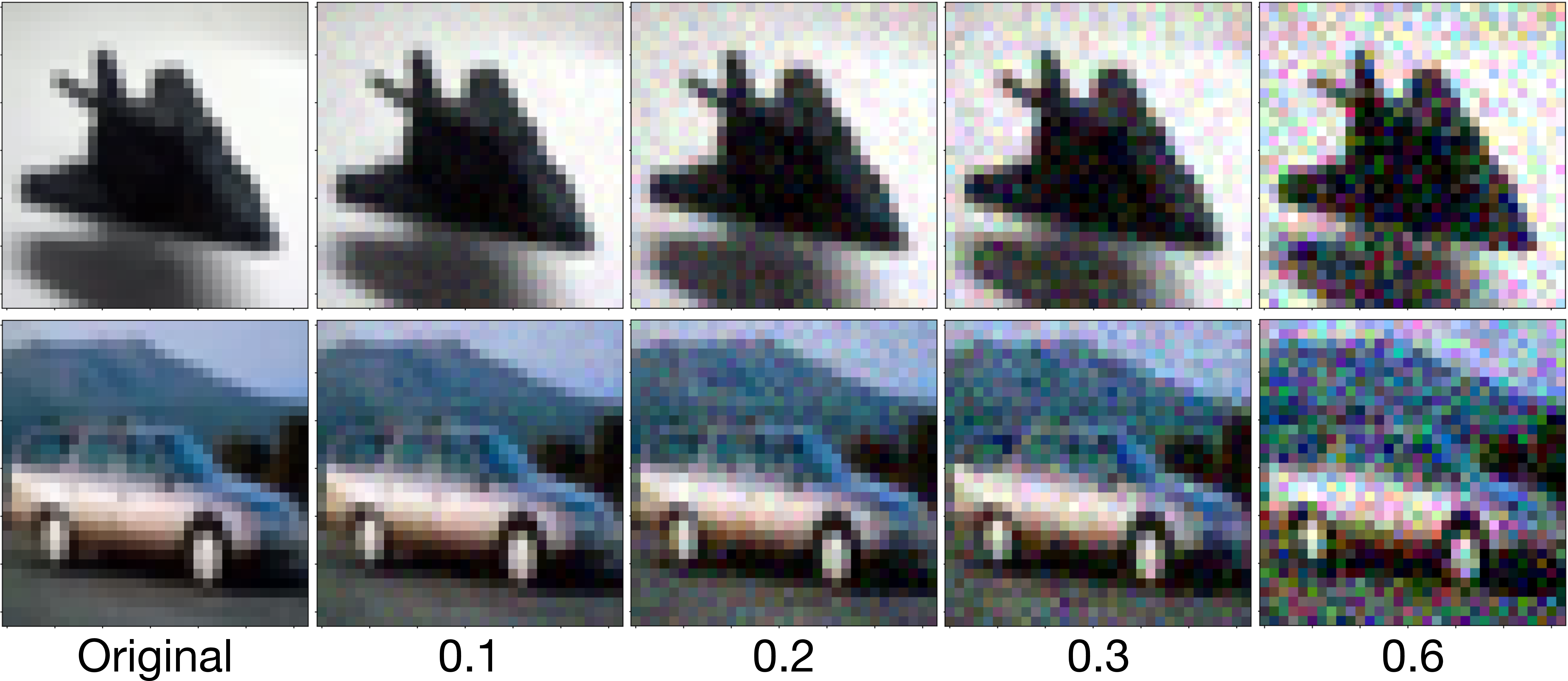 Figure 10: Examples of CIFAR-10 images with perturbations. Column 1 contains the original, and columns 2-4 contain images perturbed with different standard deviations.