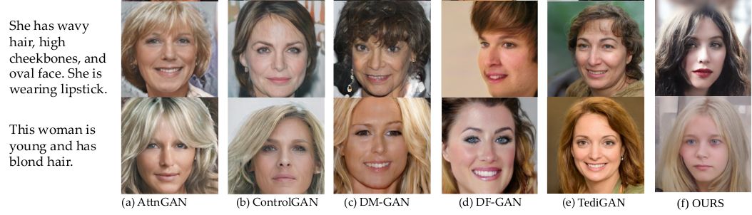 Figure 32: Results for text to image generation on CelebA-HQ dataset.