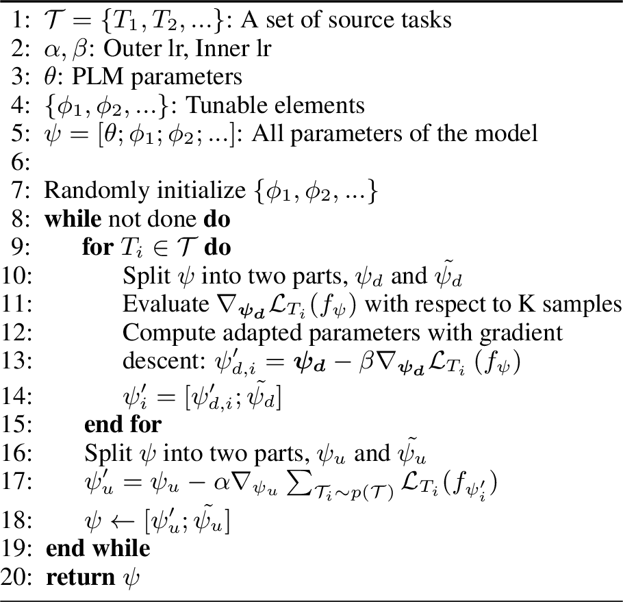 Figure 3: Parameter-Efficient MAML