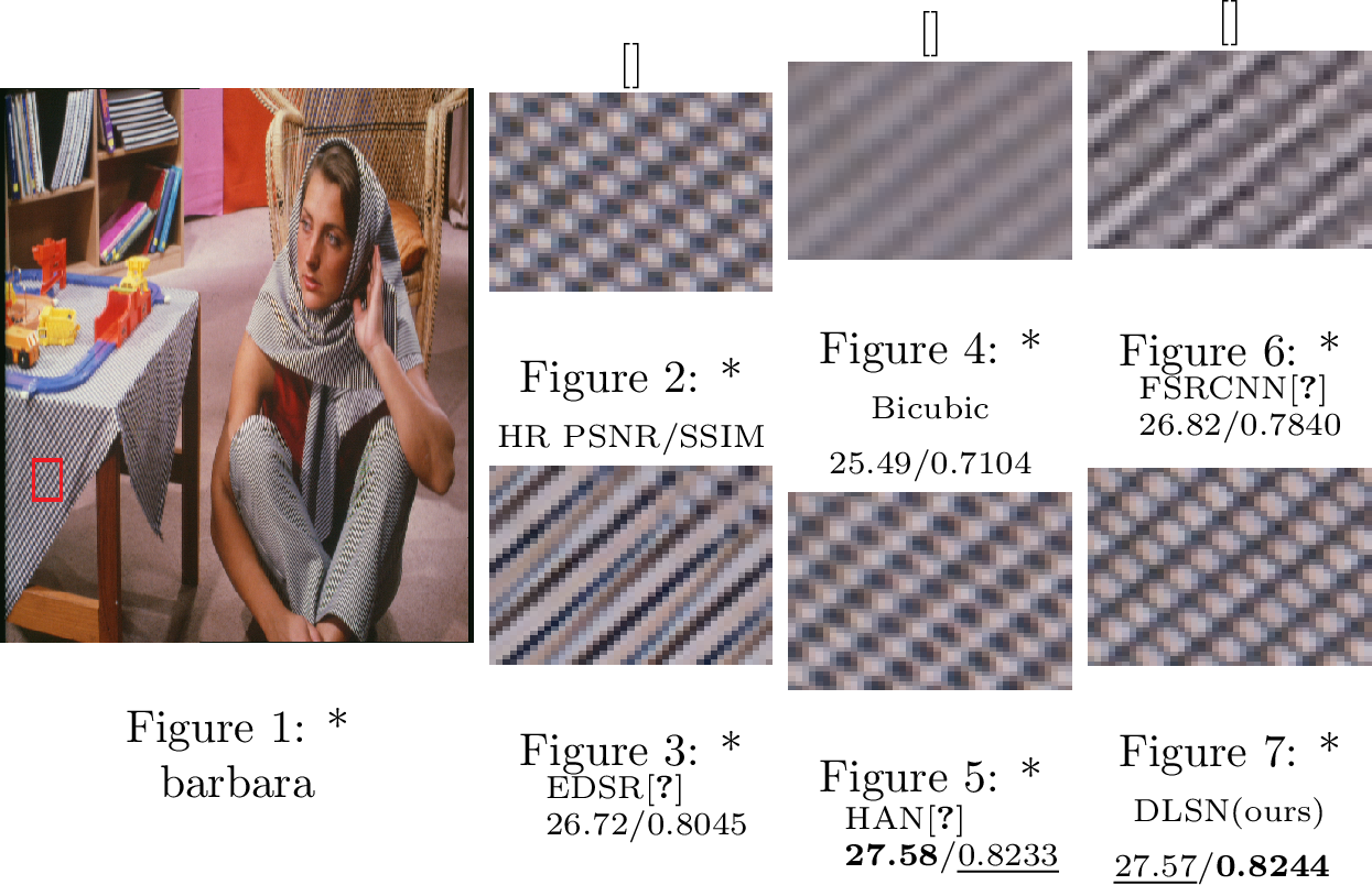 Figure 10: Visual comparisons for \times​3 SISR with blur-downscale degradation on the Set14. The best result is highlighted.
