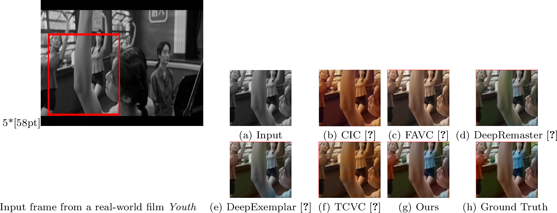 Figure 1: Colorization results in a real-world challenging film Youth. Our method explores well-colorized pixels from reference exemplars by a semantic correspondence and adaptively propagates the estimated colors by a bidirectional temporal feature fusion under the guidance of the semantic image prior to achieve better video colorization. As our analysis shows, reducing the influence of the inaccurately matched colors with the proposed bidirectional temporal feature fusion module and utilizing semantic information to guide the colorization process can obtain better-colorized results than both the exemplar-based methods [1], [2] and the automatic colorization methods [3]–[5] in terms of accuracy and temporal consistency.