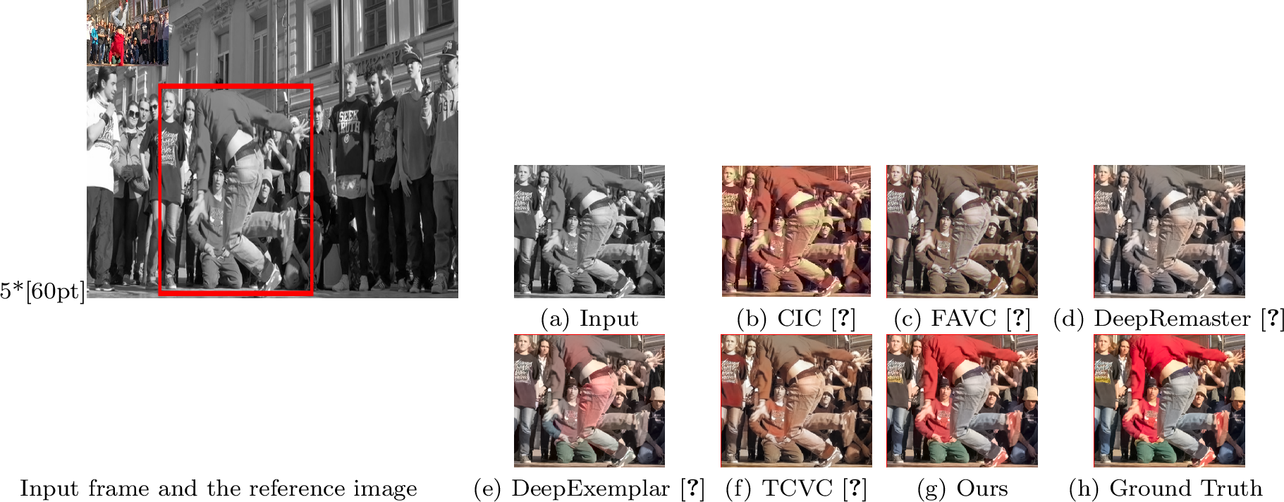 Figure 3: Qualitative colorization comparisons on clip breakdance from the DAVIS dataset [31]. The evaluated methods do not generate colorful frames, and the colors by these methods are not estimated correctly in (b)-(f). Our method generates well-colorized image.
