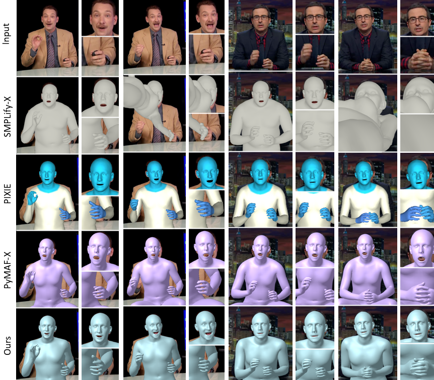 Figure 1: The 3D holistic body reconstruction results from SMPLify-X, PIXIE, PyMAF-X, and ours. Compared to other methods, ours produces more accurate and stable results with details.
