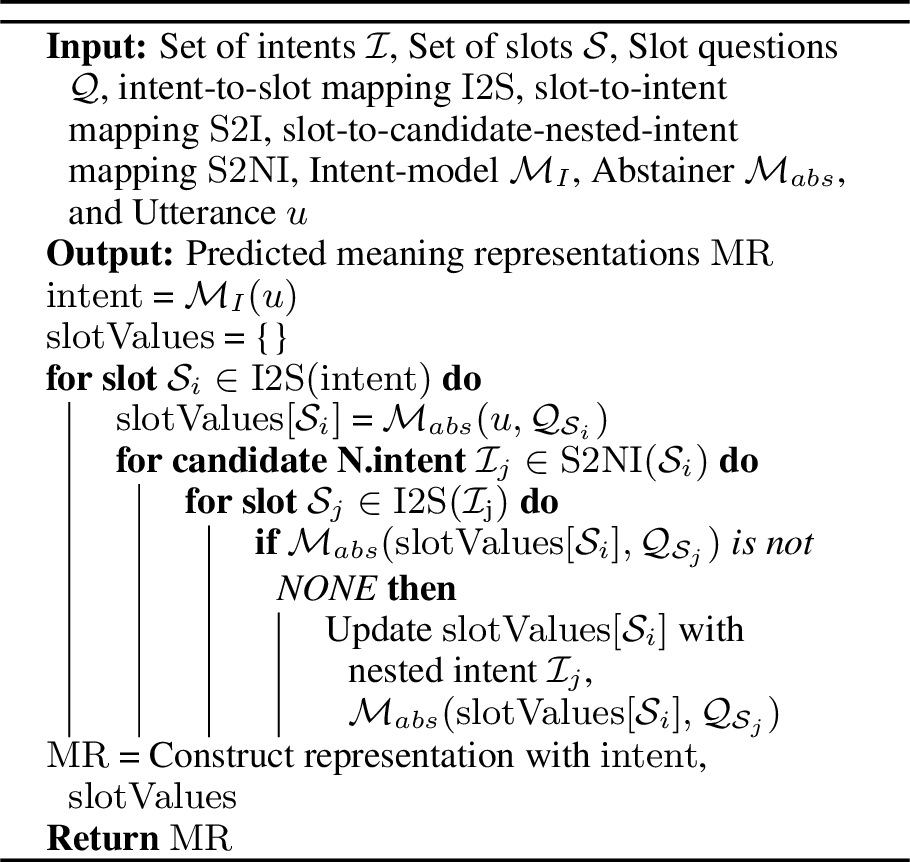 Figure 4: \mathrm{\small ZeroTOP}: Our proposed Zero-shot semantic parsing method.