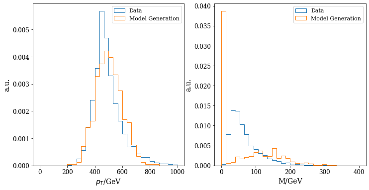 Figure 6: Typical high-level observable distributions for MLP-based models.