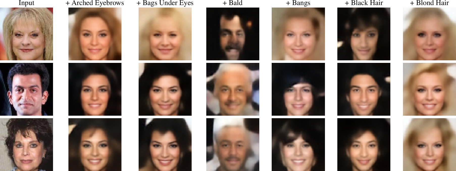 Figure 13: Atomic interventions on one factor of variation on images from the Celeba dataset. Each column corresponds to an intervention on a different factor, with the first column being the input image. (+) means the the attribute is added to the image.