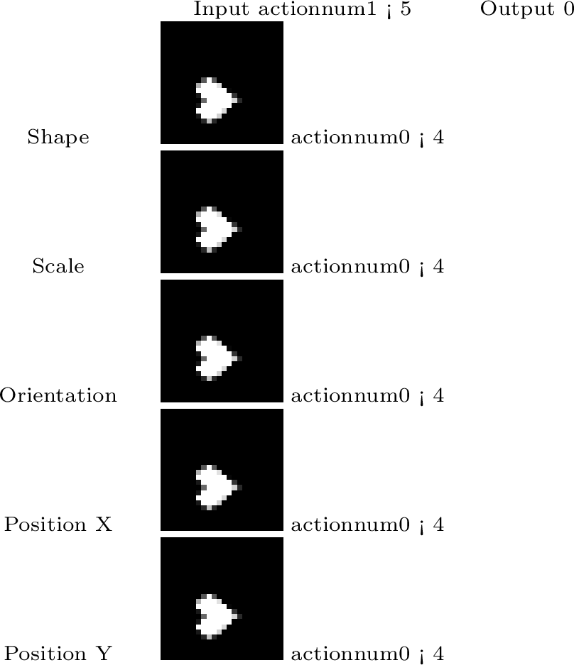 Figure 10: Atomic interventions on one factor of variation on images from the DSprites dataset. Each row corresponds to an intervention on a different factor, with the first row being the input image. Output i corresponds to the output after applying the same action i times.