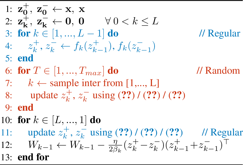 Figure 2: Dual propagation