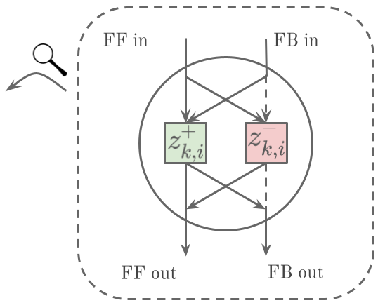 fig: b