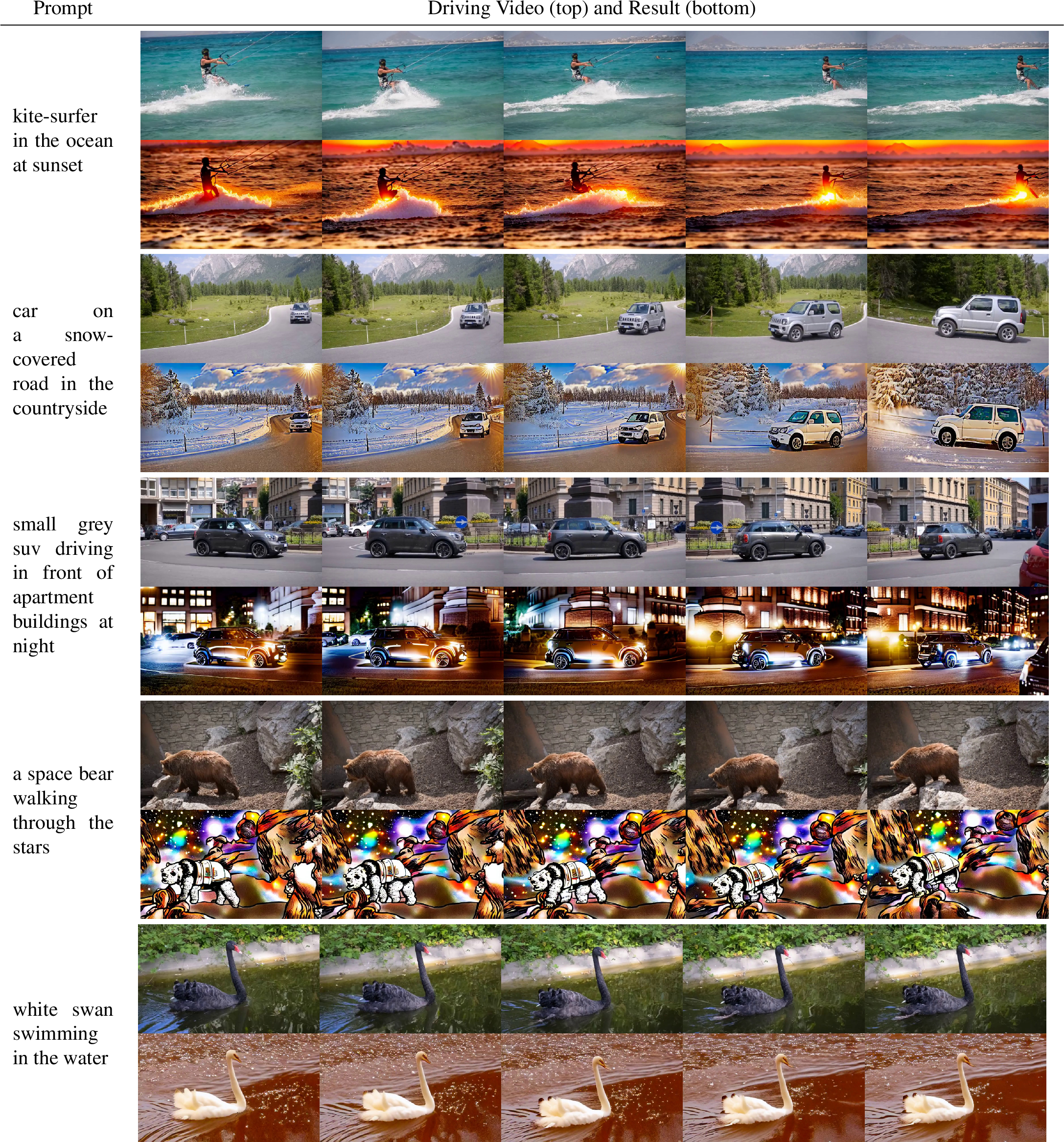 Figure 12: Additional results for text-to-video-editing.