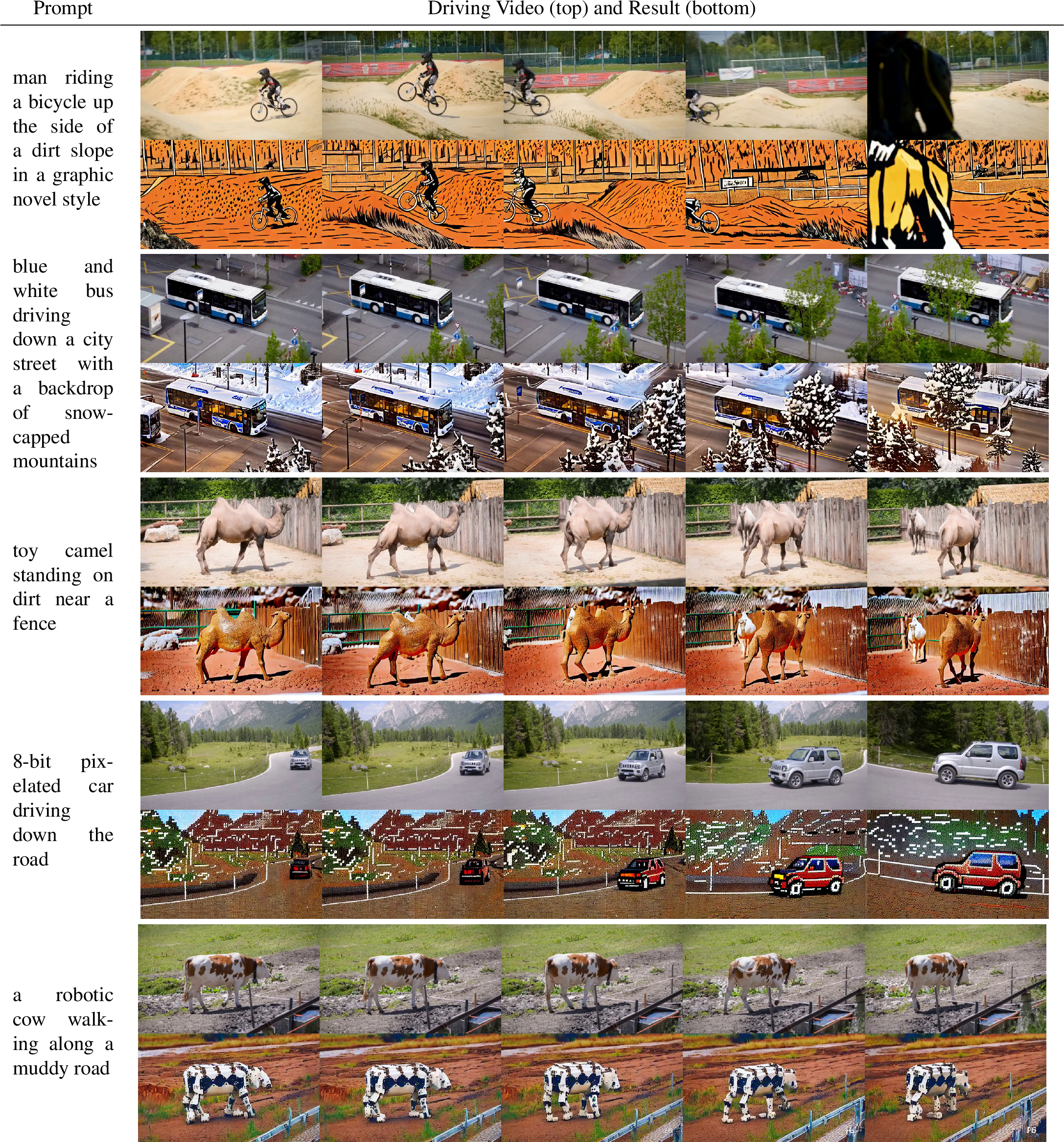 Figure 13: Additional results for text-to-video-editing.