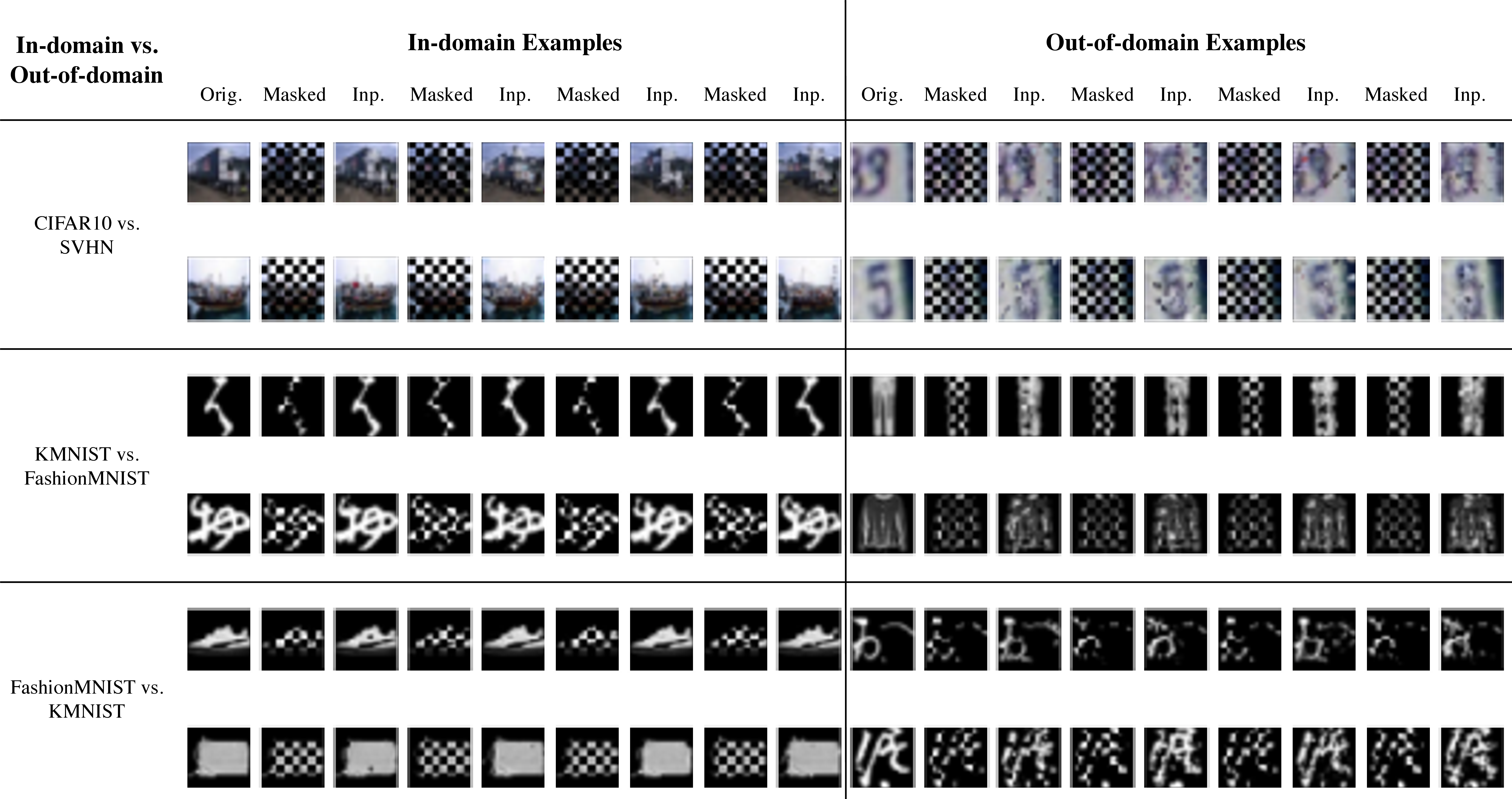 Figure 7: Reconstruction examples from three dataset pairs. “Orig." stands for the original image;”Inp." stands for the inpainted image. In general, the in-domain reconstructions are close to their original images, while the out-of-domain reconstructions are noisy and different from the original ones.