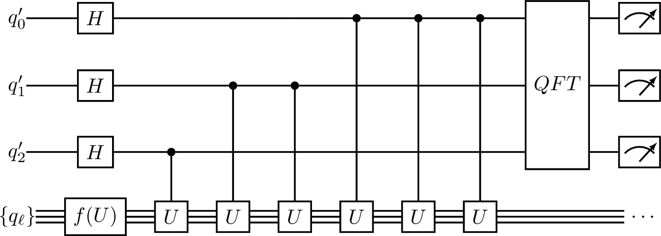 Figure 5: A unitary f(U) prepares an eigenstate of U on the \ell registers whose eigenvalue is computed at 3-bit precision using QPE.