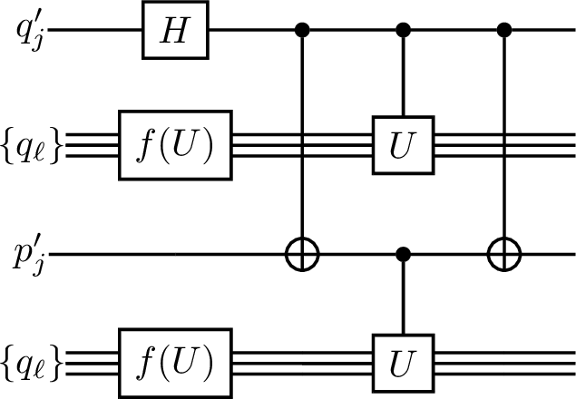 Figure 6: An extra entangling qubit p_j achieves a horizontal compression in the gate execution, as compared to the standard and directly parallelized QPE.