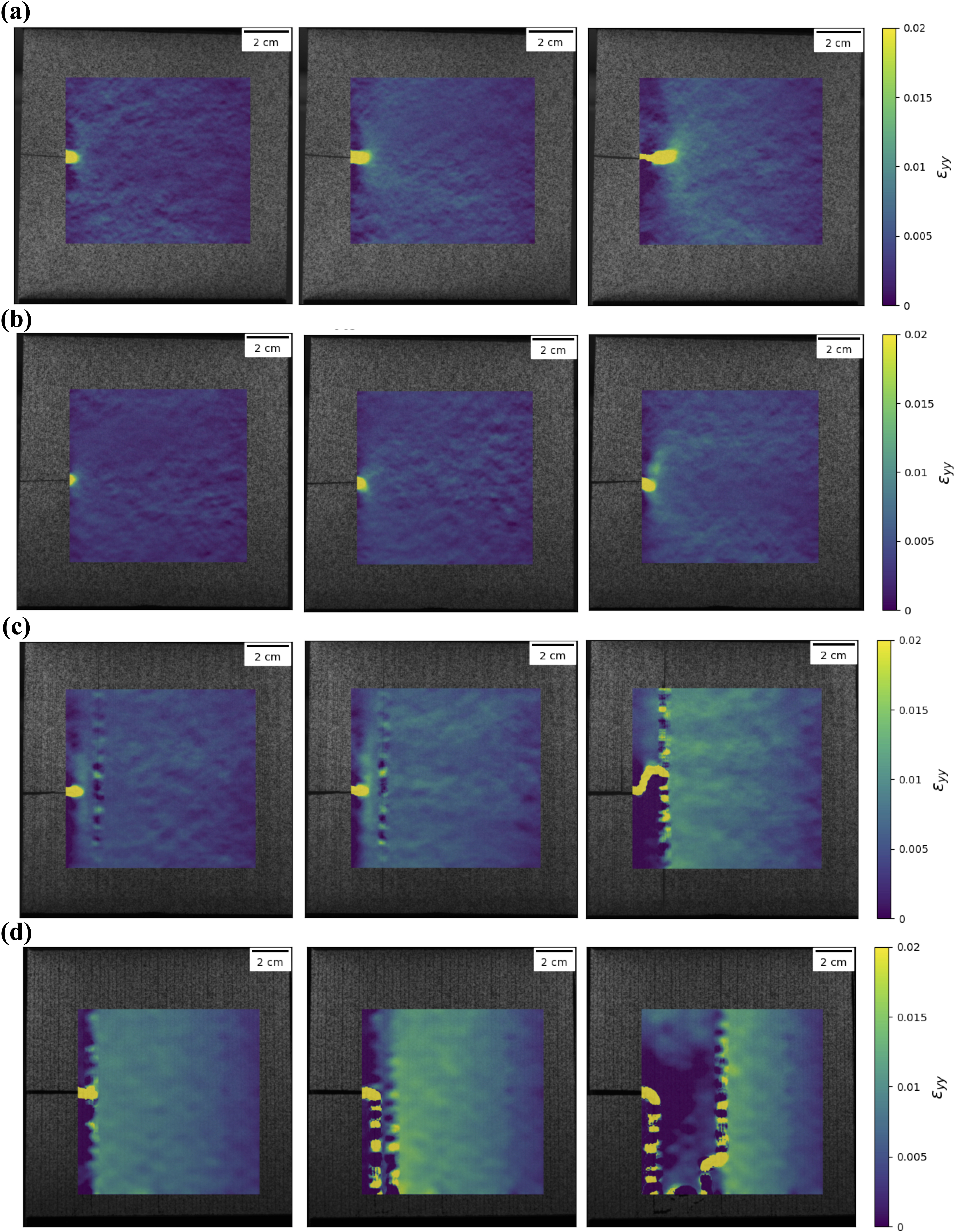 Figure 2: DIC maps of the load-parallel strain component \epsilon_{\rm yy} in displacement controlled tensile tests, displacement level \varepsilon/\varepsilon_{\rm f} = 0.6 (left), 0.75 (center), 0.9 (right); samples with four different cut patterns are shown: a) no pattern (NP), b) random pattern (RP), c) shuffled hierarchical pattern (SHP), d) deterministic hierarchical pattern (DHP); all samples have a size of 150 mm \times 150 mm with a central side notch of length a = L/5 = 30 mm on the left edge; strain is shown in colorscale over a region of interest of 90 mm \times 90 mm, the rest of the samples is shown in greyscale.