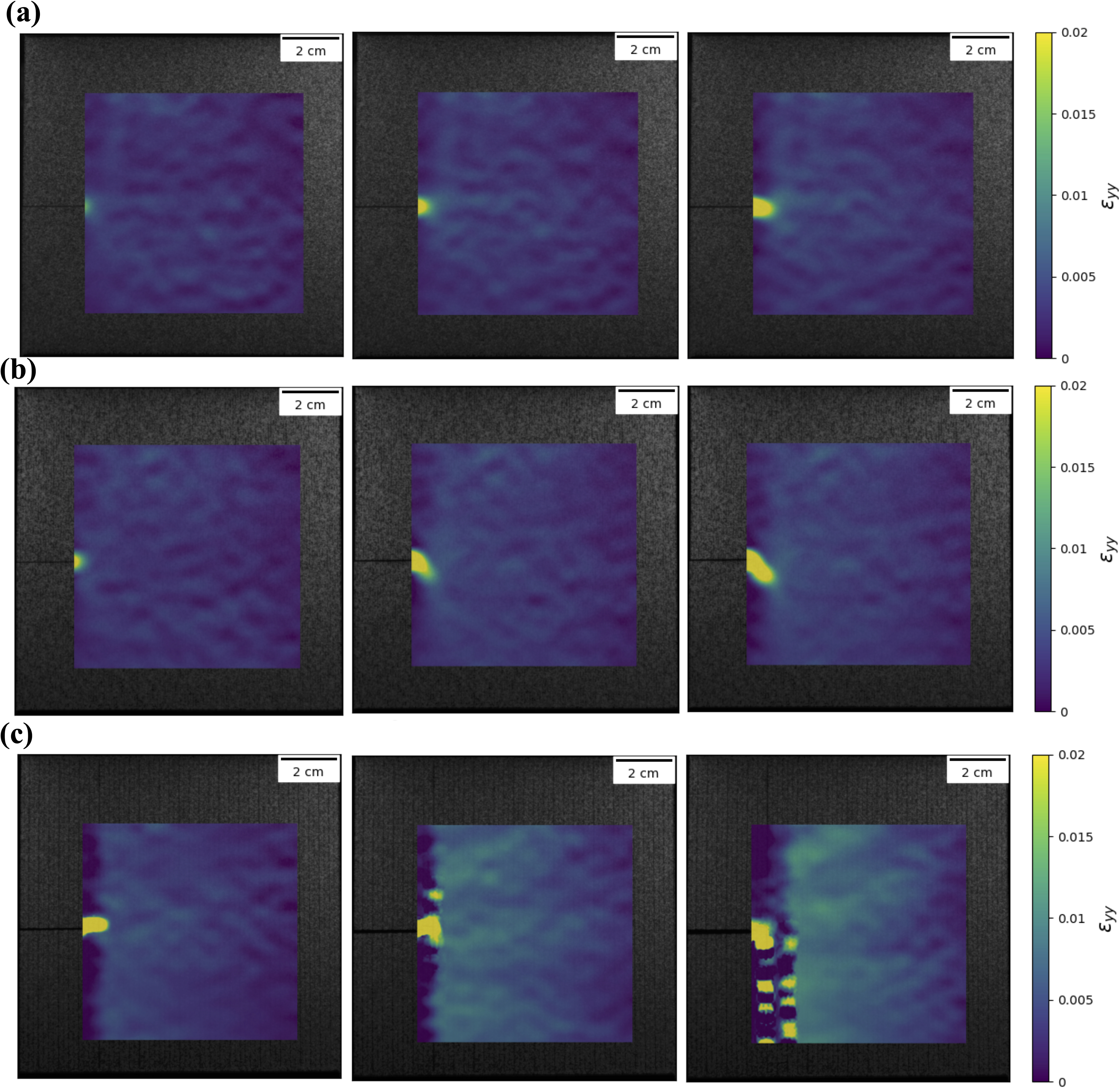 Figure 9: Axial strain \epsilon_{\rm yy} map, (left) after ramping, (center) during steady state step, (right) during creep rate acceleration before final failure in a creep test; a) NP, and b) RP and c) DHP samples, sample geometry as in Fig. 7; the colorscale region of interest is of size 90 mm \times 90 mm.