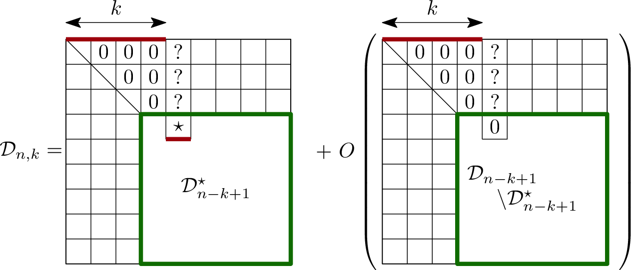 Figure 15: Decomposition of the matrices corresponding to DOAGs with k sources
