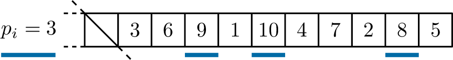 Figure 20: Ingredient two of the fast rejection-based algorithm: the zeros of the matrix need not be explicitly written. Instead, we interpret the numbers strictly larger than (n-i-p_i) as zeros. In this example (n-i) = 10 and p_i = 3 so the numbers 8, 9, and 10 are seen as zeros.