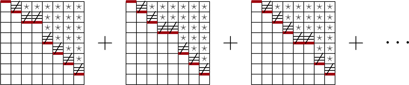Figure 12: Illustration of the matrices with only one zero on the super-diagonal