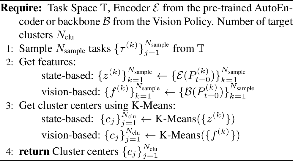 Figure 2: GeoClustering