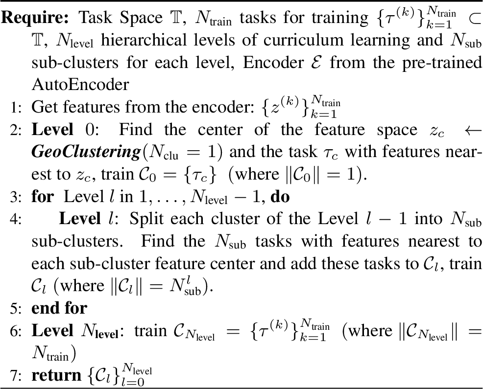 Figure 3: GeoCurriculum