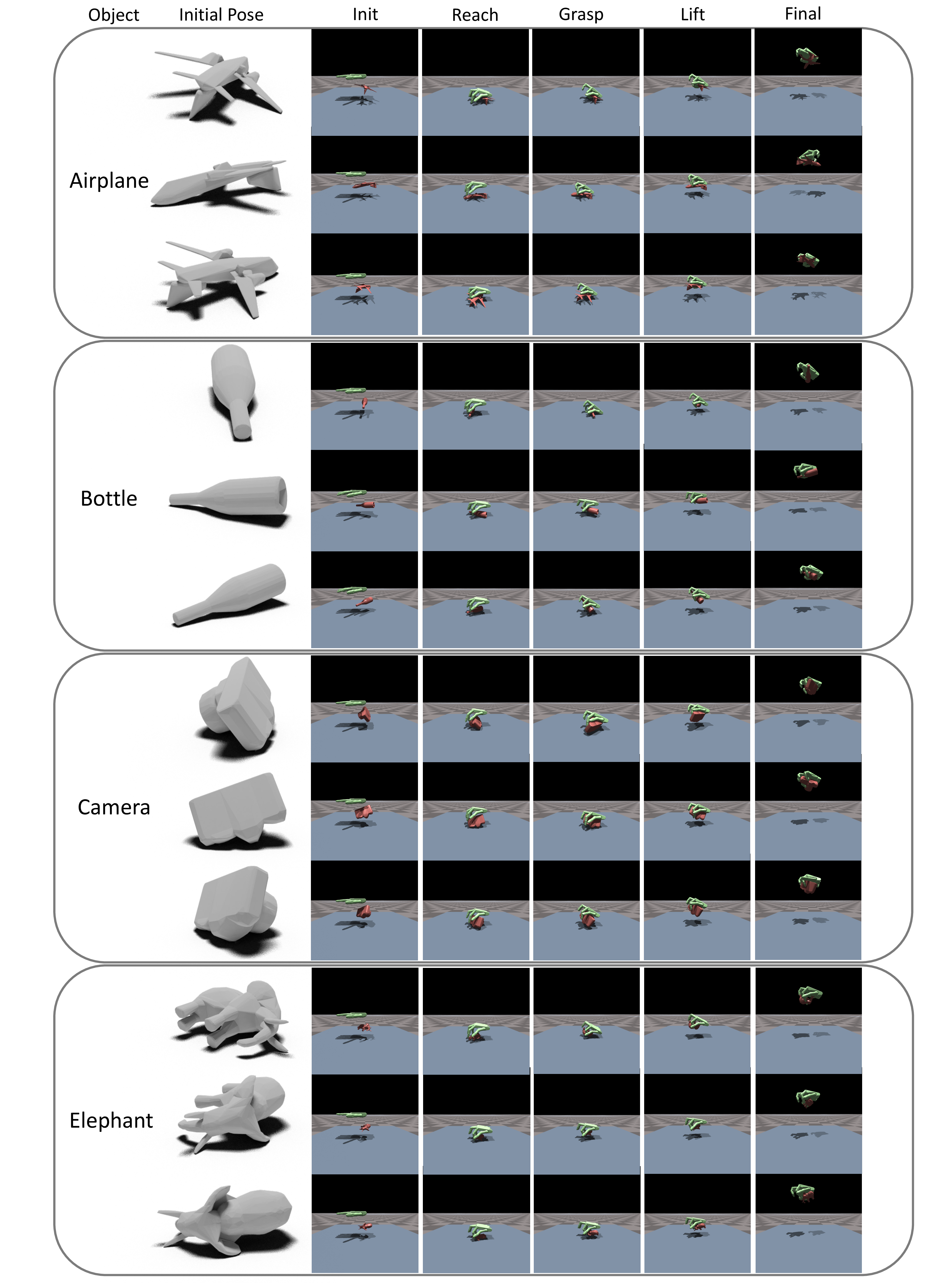 Figure 9: Qualitative Grasping Trajecoties. We provide several grasping trajectories for different objects with different initial poses.