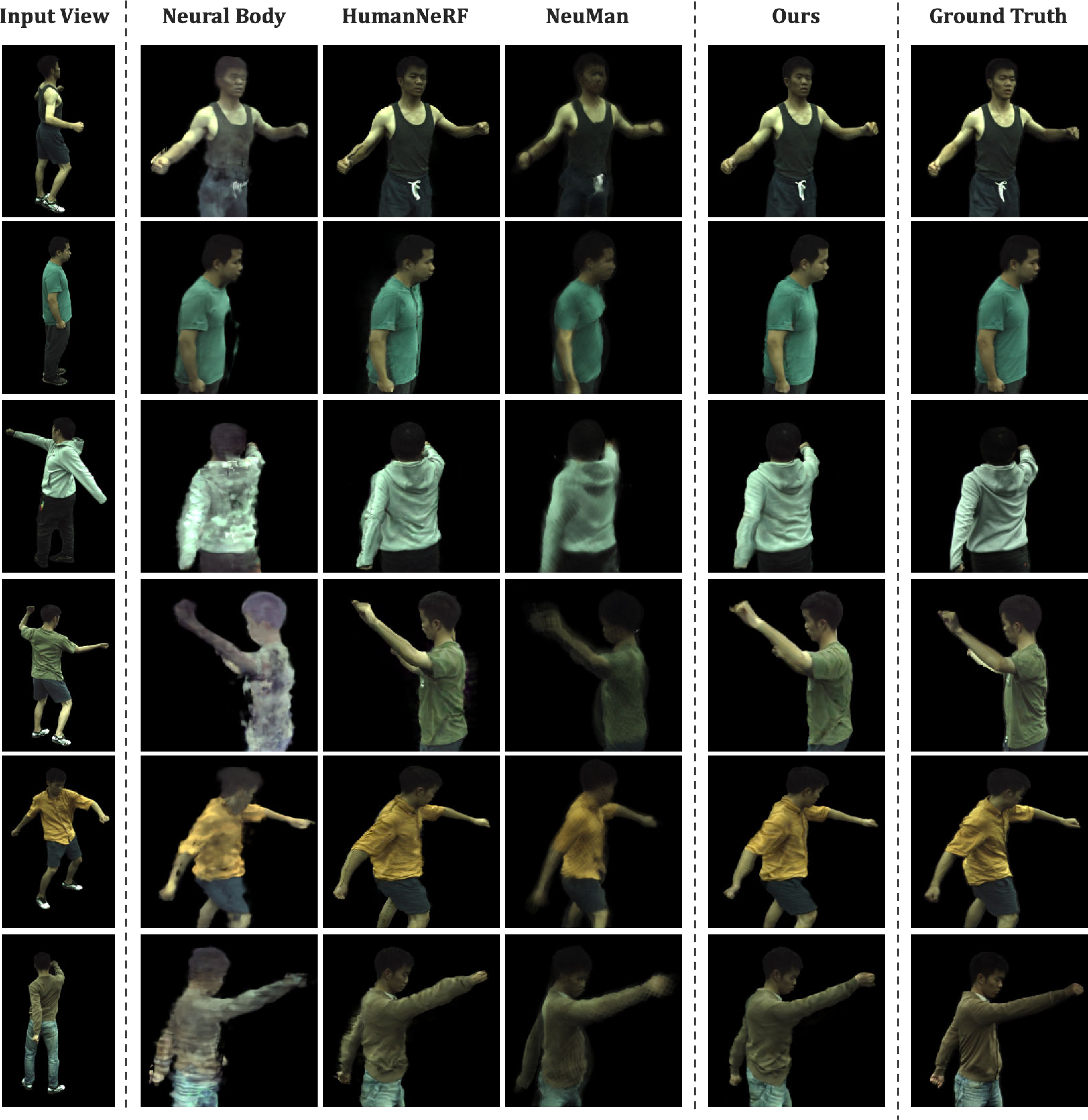 Figure 2: Qualitative result of novel view setting in ZJU-MoCap. We compare the novel view synthesis quality with baseline methods in ZJU-Mocap. Result shows that our method synthesizes more realistic images in novel view.