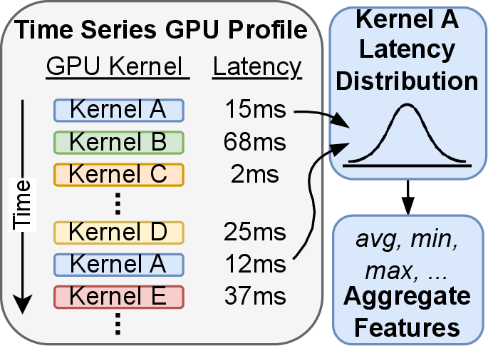 Figure 2: Collection of aggregate GPU profiles without preserving the kernel execution order.