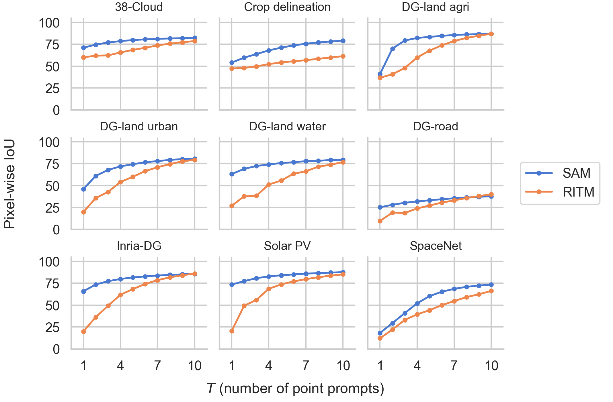 Figure 7: Results of iterative prompts.