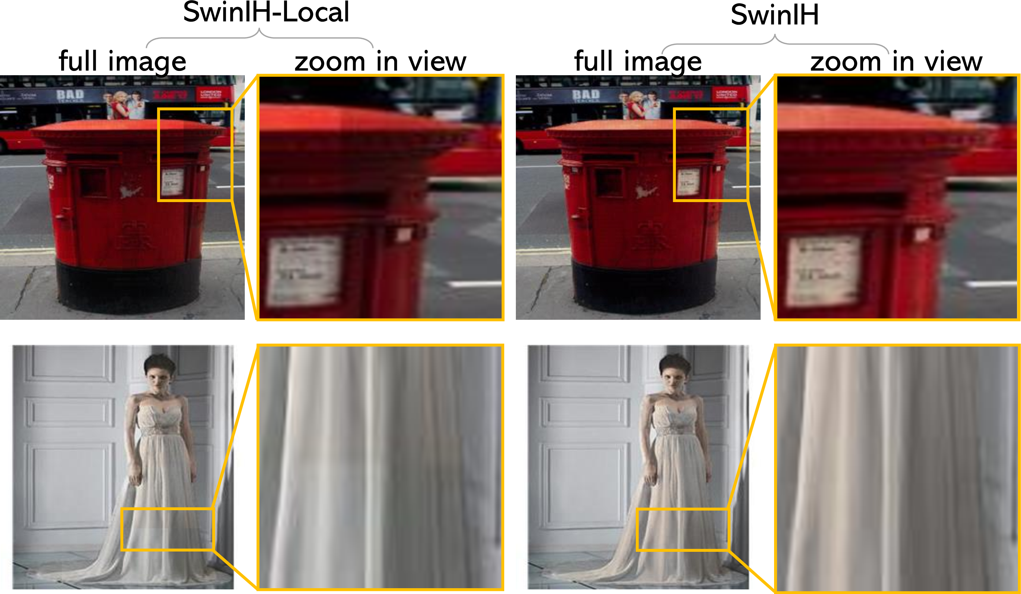Figure 7: Qualitative comparison between the results of SwinIH-Local and SwinIH. SwinIH-Local occasionally generates images with block-shaped visual artifacts, while SwinIH does not.