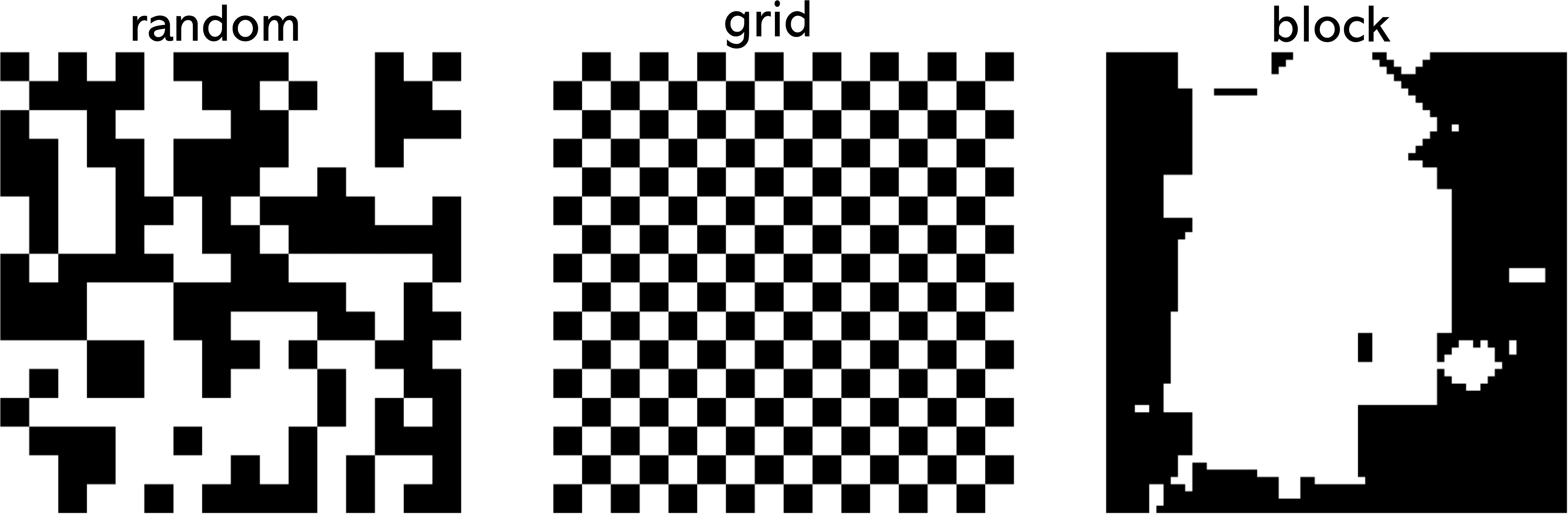 Figure 4: Sample masks generated by the three strategies, i.e., random, grid and block, introduced in \S 3.3.