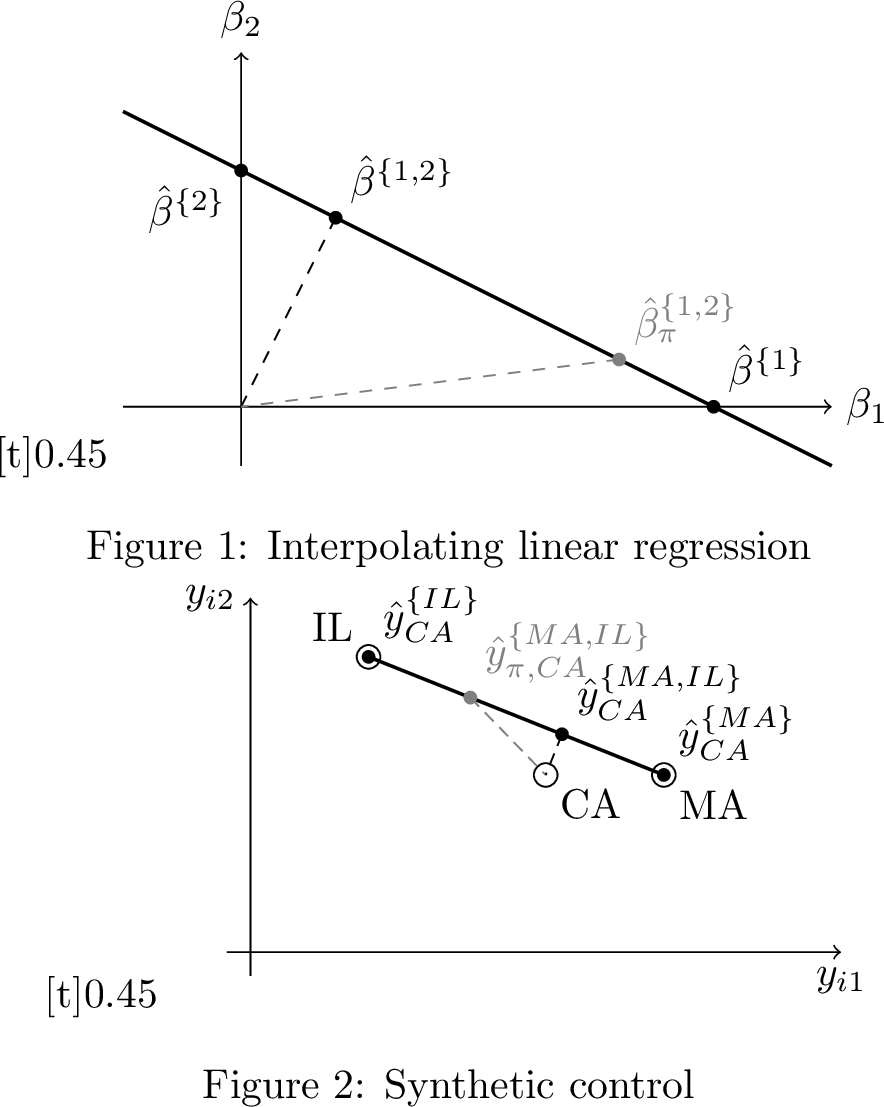 Figure 8: Illustration of permutation bound based on the examples from Figures 4 and 7.