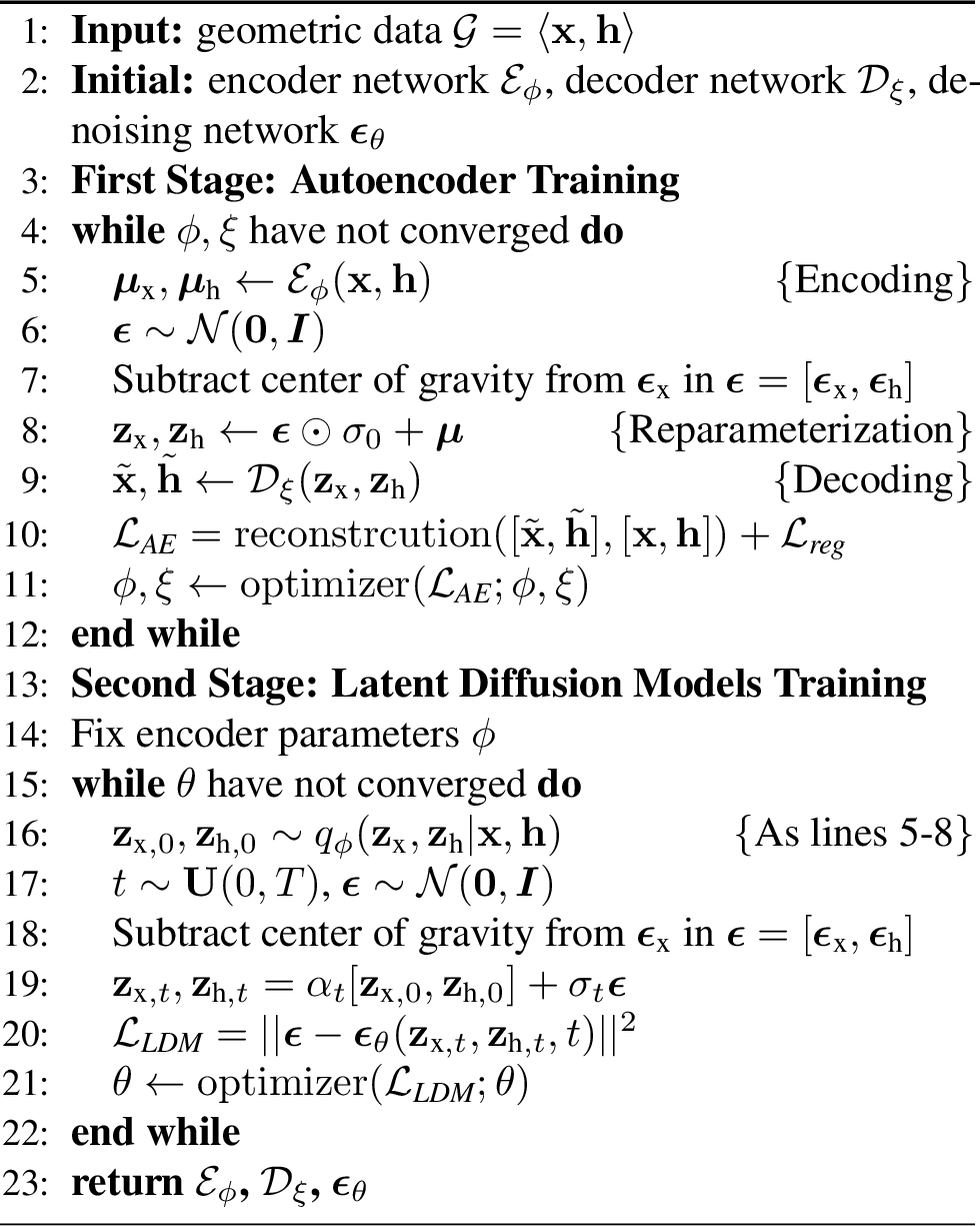 Figure 2: Training Algorithm of GeoLDM