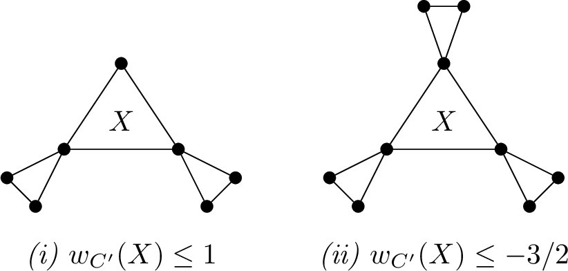 Figure 3: Triangle configurations on the vertices of X=K_3.