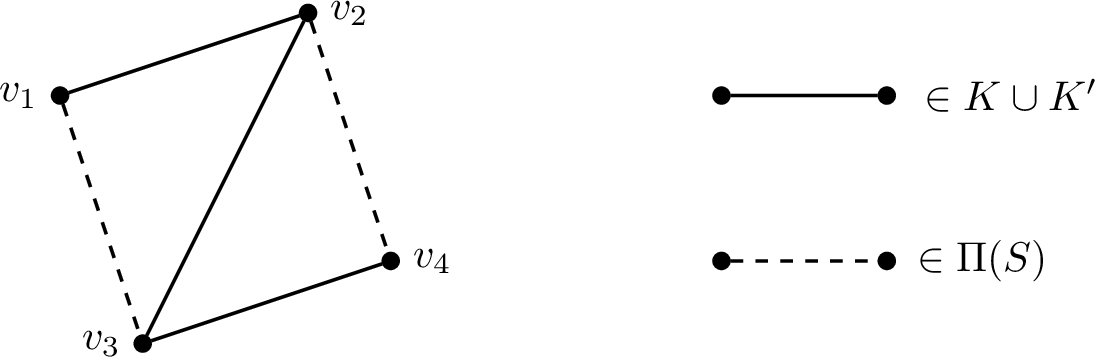 Figure 8: Two copies of K_{1,2} in \mathcal{X}_S whose union is a path.
