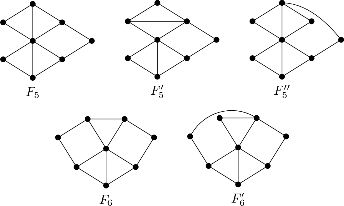Figure 5: The four graphs appearing in X \cup X_1’ \cup X_2' \cup C_1 \cup C_2, each of which has 8 vertices and 12 edges.