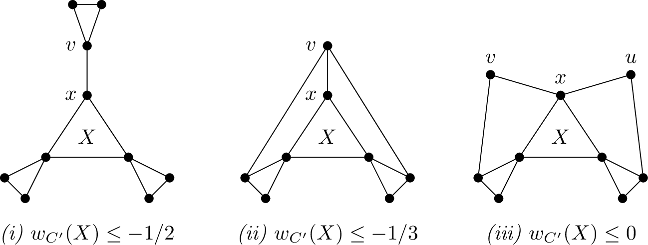 Figure 4: Edge configurations on the third vertex of X=K_3.