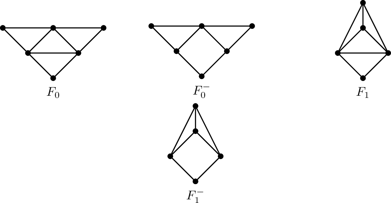 Figure 1: The graphs F_0,F_0^-,F_1 and F_1^-.