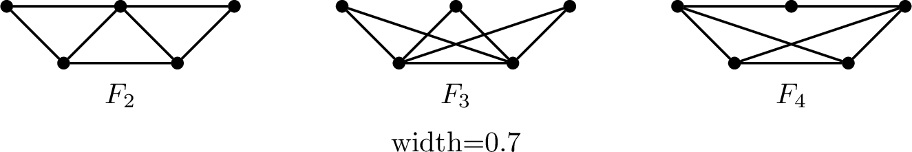 Figure 2: The three graphs constructed from K_4^- by connecting a pair of its vertices by a path of length two.