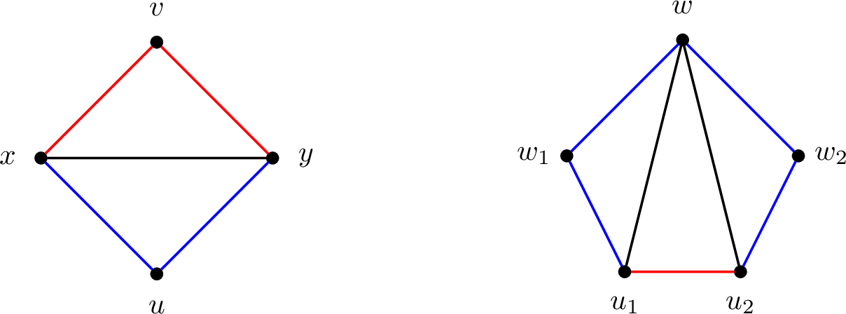 Figure 6: A dangerous edge and a dangerous copy of K_{1,2} in G.
