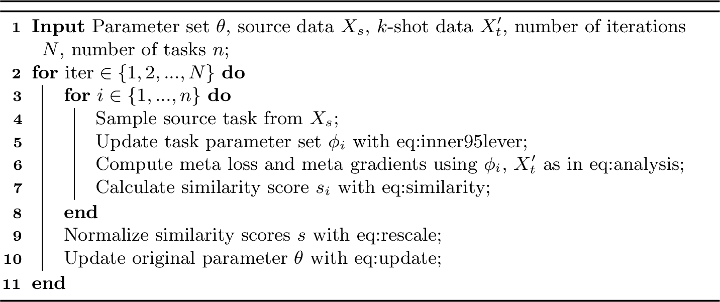 Figure 3: MetaAdapt Algorithm
