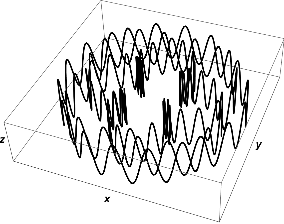 Figure 1: Typical trajectory of a charged particle in the Penning trap.