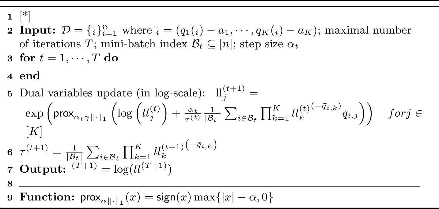 Figure 3: Dual variables computation in log scale.