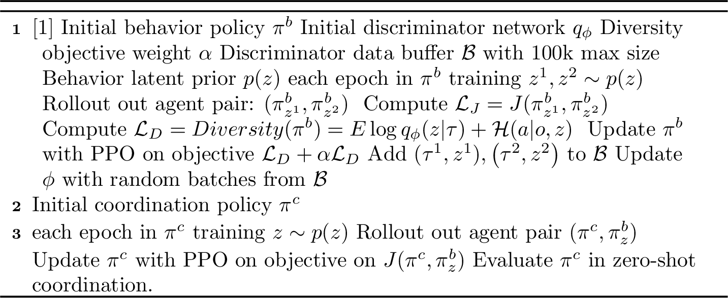 Figure 5: Behavior Diversity Play pseudocode